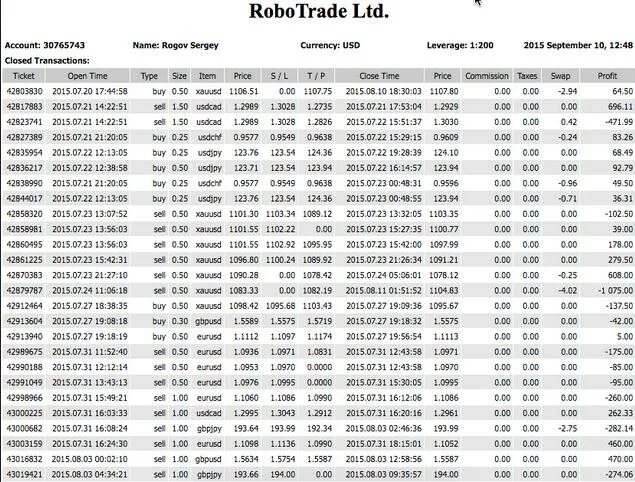Стейтмент это. Стейтмент это. Стейтмент трейдера. Стейтмент это. Стейтмент мт4.