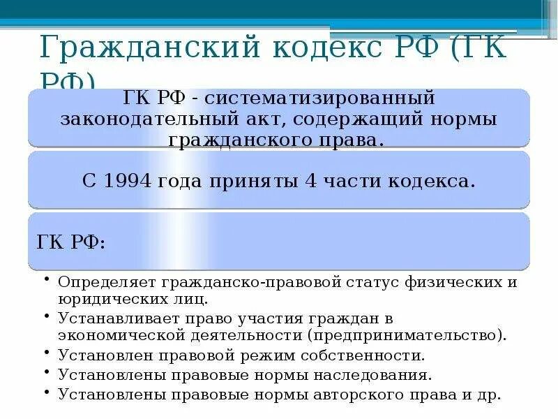 Правовые нормы гк рф