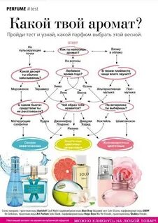 Тест духов