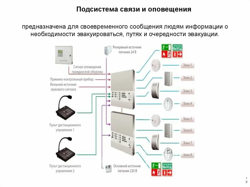 Оповещение вокзала. Средства оповещения транспортной безопасности. Подсистема оповещения и связи. Система оповещения на ЖД. Схема зоны транспортной безопасности.