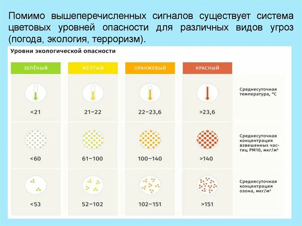 Уровень угрозы 1. Уровень опасности. Уровни погодной опасности. Уровни опасности потцветам. Уровни опасности по цветам.