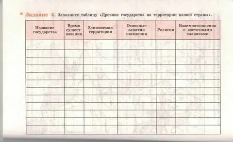 Образование первых государств 6 класс таблица История 6 класс таблица образование первых государств: найдено 88 картинок