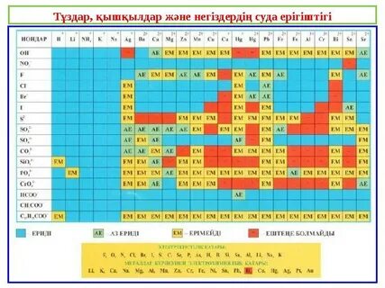 Ешектегі тілдің фотосы