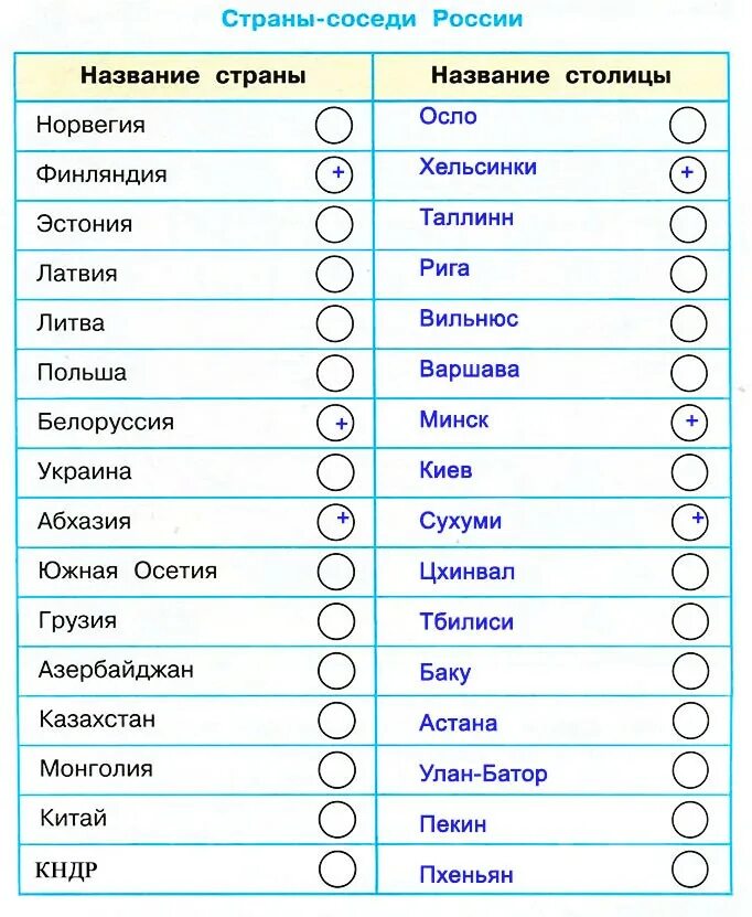 Впиши в таблицу названия стран. Государства граничащие с Россией и их столицы список. Государства соседи России и их столицы. Столицы стран соседей России. Столицы соседних стран России.