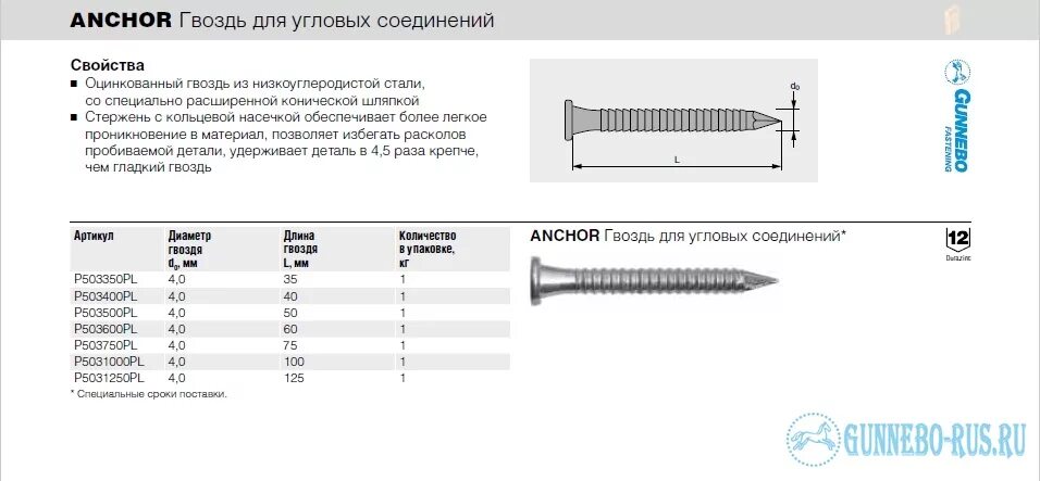 Гвозди штук в 1 кг. Гвозди 4х150 вес. диаметр гвоздя 150 мм. размер гвоздей для доски пола 35 мм. гвозди для мягкой кровли размеры.