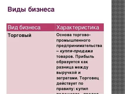 Бизнес можно охарактеризовать как
