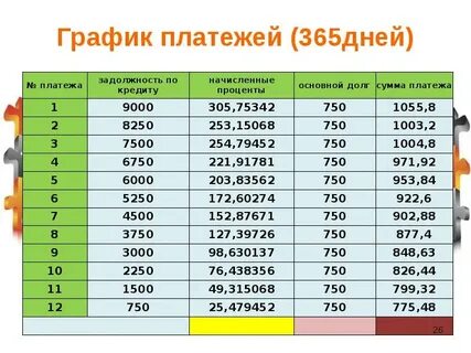 Проценты больше суммы основного долга