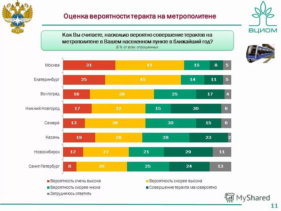 Как вы считаете насколько