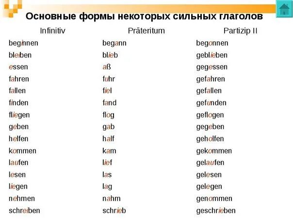 Сильный и слабый язык. Три основные формы глаголов в немецком языке таблица. 3 Основные формы глагола в немецком языке таблица. Претеритум сильных глаголов в немецком языке. Сильные глаголы в немецком языке таблица в 3 формах.