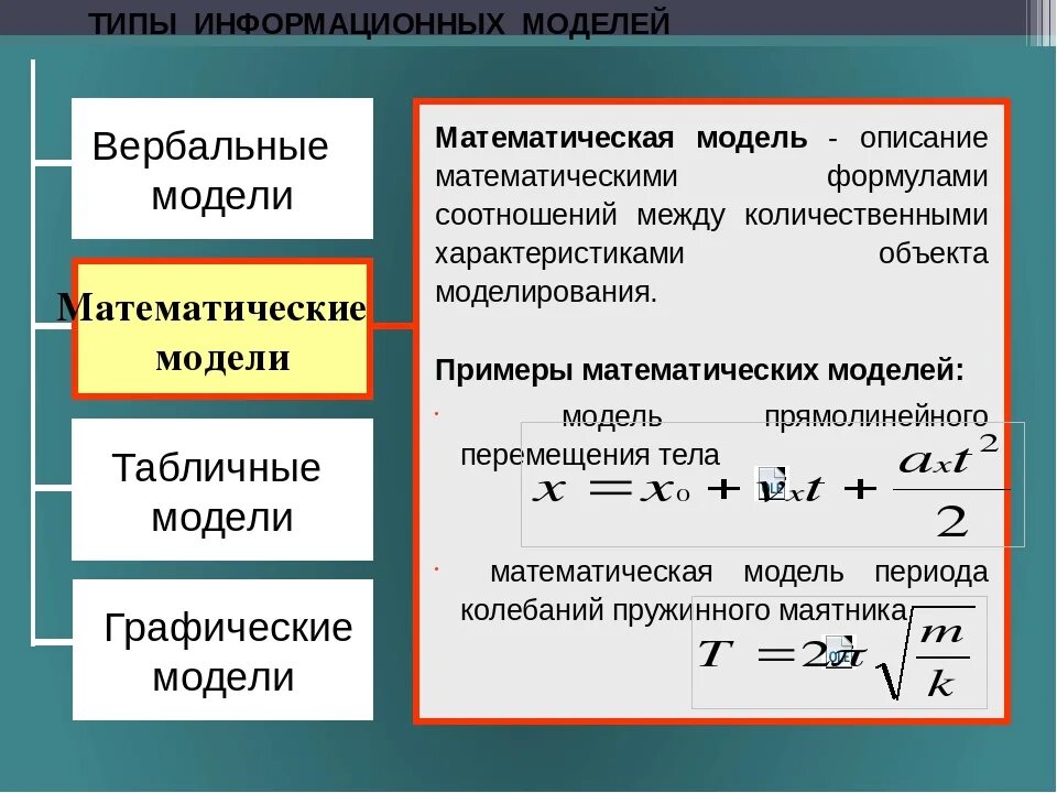 Формула является информационной моделью. Математическая модель примеры. Метематическая модуль. Математические модели в информатике. Математическое моделирование примеры.