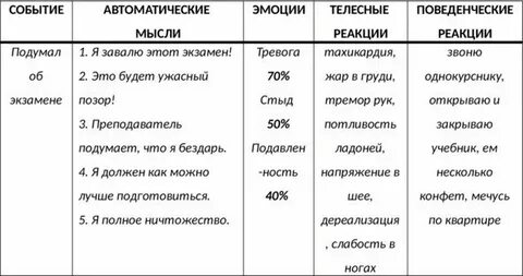 Как вести дневник мыслей