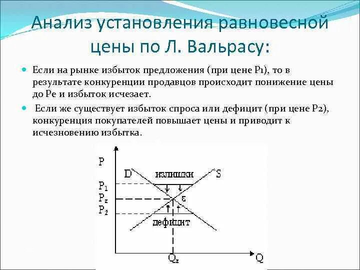 Конкуренция продавцов на рынке приводит к. Концепция равновесной цены вальраса. излишек товара на рынке образуется при. модель вальраса равновесное состояния рынка. рыночное равновесие по вальрасу.