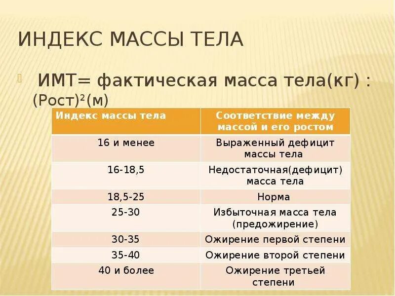 Индекс массы тела для женщин норма таблица. Индекс массы тела формула таблица. ИМТ кг/м2 норма. Индекс массы тела формула норма. Вычисление индекса массы тела для женщин.