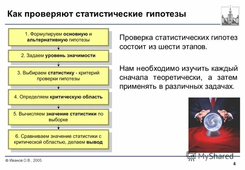 Цель проверки гипотез