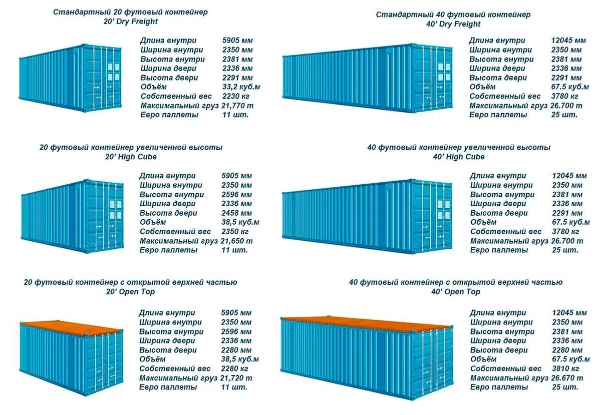 Габариты 20 футового контейнера ЖД. Габариты ЖД контейнеров 20 футов. 40 Футовый ЖД контейнер габариты. Ширина 40 футового морского контейнера.