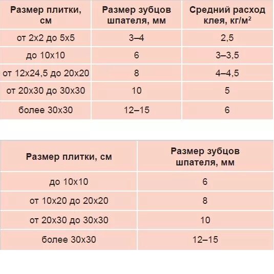 Толщина плиточного клея для керамогранита 9 мм. Толщина слоя плиточного клея и плитки. Максимальная толщина плиточного клея при укладке плитки на стену. Толщина слоя клея для плитки пола. Максимальный слой плиточного клея