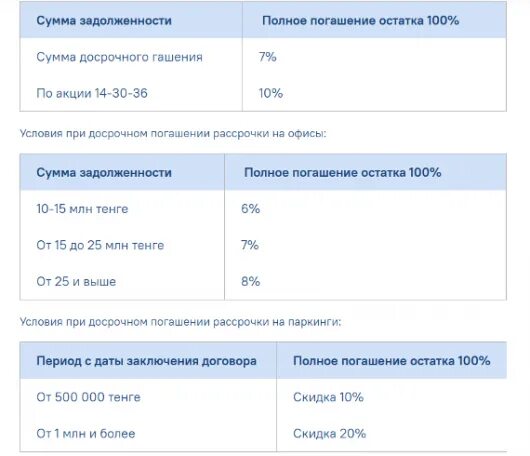 Можно закрыть рассрочку досрочно. Досрочное погашение рассрочки. Халва частичное досрочное погашение рассрочки. Досрочное погашение рассрочки Ситилинк. Скидка за досрочную оплату.