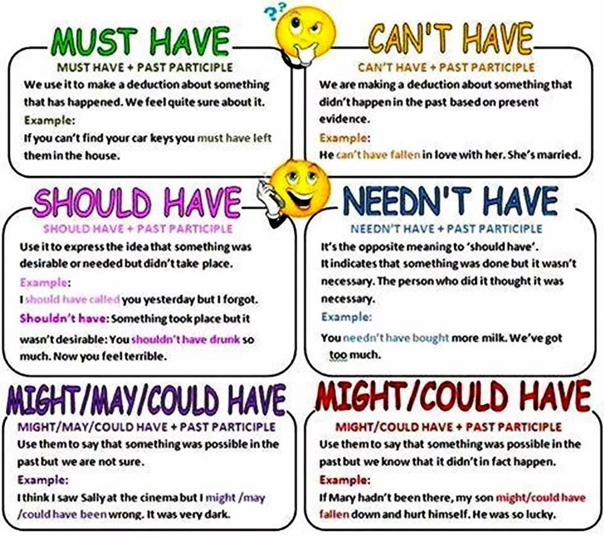 Never live in the past. Must have might have правило. Can must have to правило. May might could have правило. Разница must have to can May.