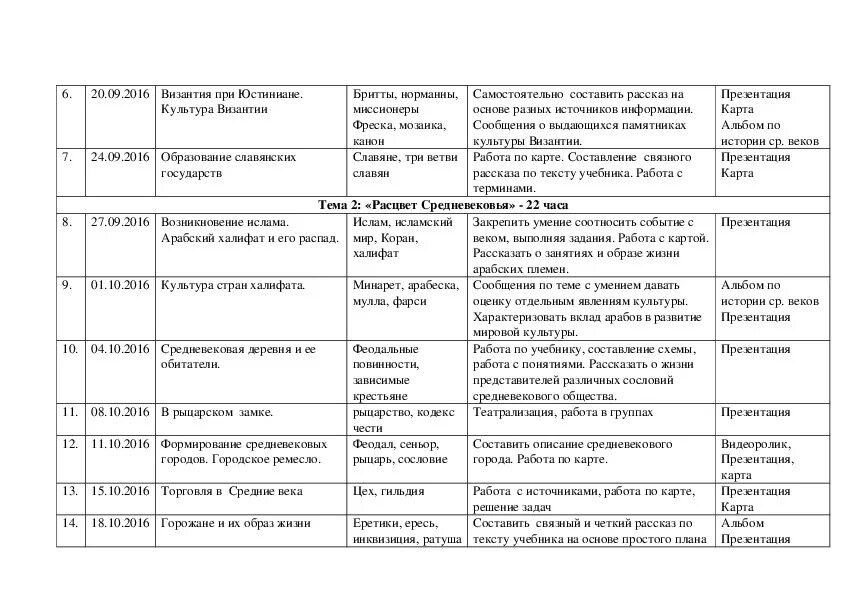 Рабочая программа мир истории 6 класс