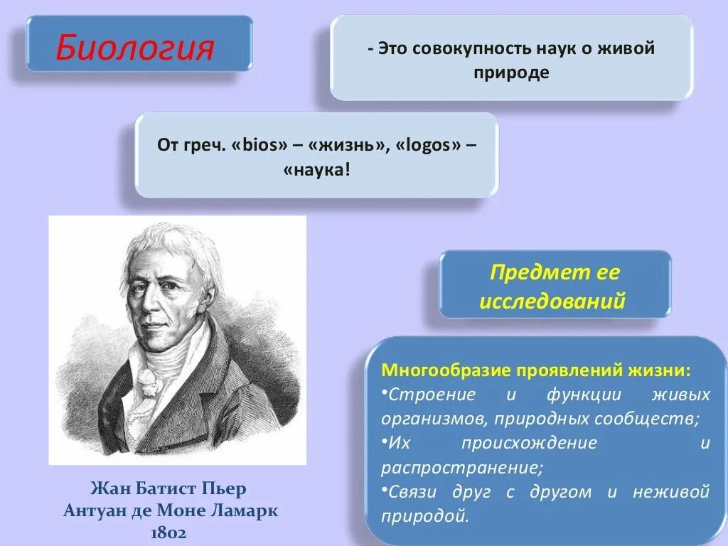 Наука и ее организация. Биология. Науки биологии. Биология презентация. Биология как наука.