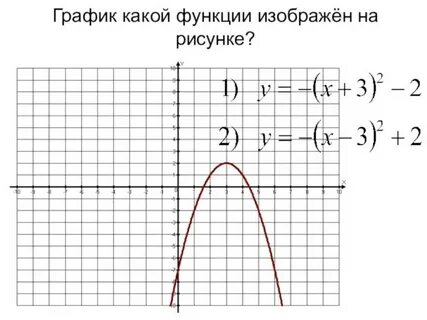 1 x 3 какая функция