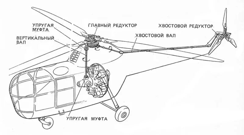 Какие детали есть у вертолета. Ми 4 схема трансмиссии. Хвостовой редуктор ми-8 чертеж. Схема трансмиссии вертолета як 100. Чертеж хвостовой винт вертолета ми-8.