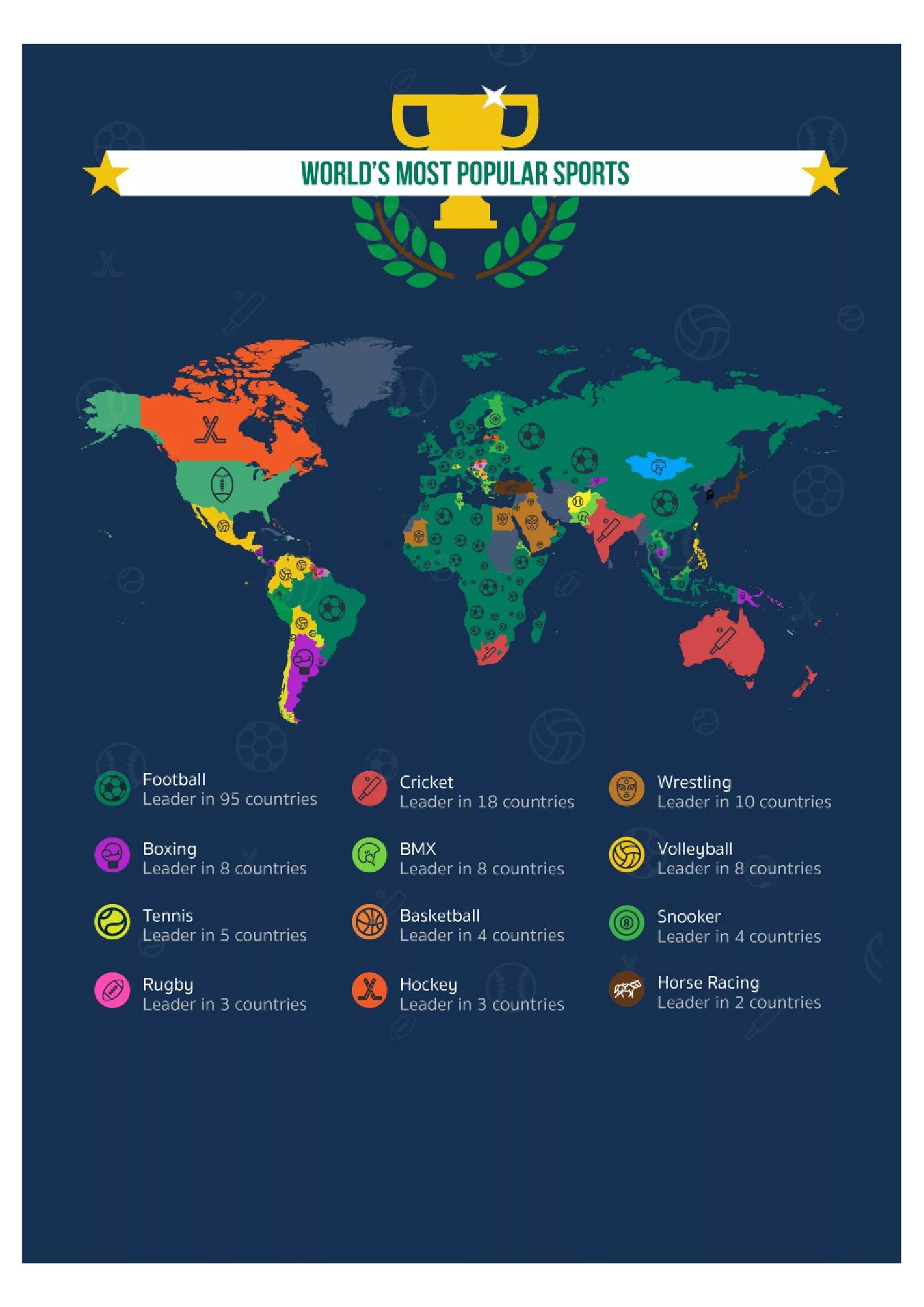 The most popular countries. The most popular sport in the world. the most popular sports. sports in the world. most popular countries.