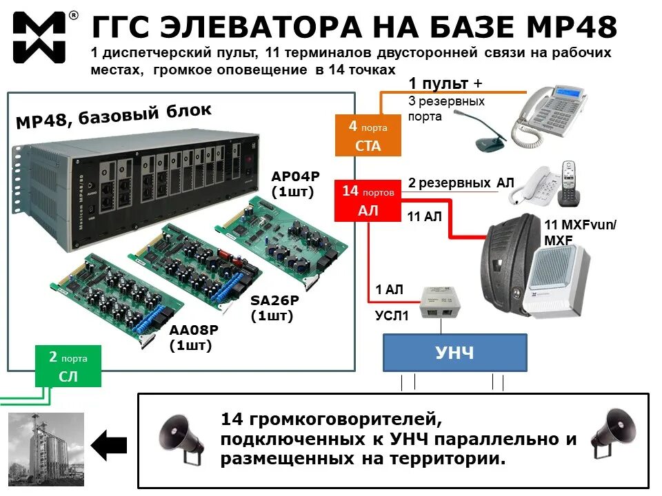 Получить ггс. Система громкоговорящей связи ггс. ггс-5 аппаратура громкой связи. ггс громкоговорящая связь и-150 а. ггс громкоговорящая связь на жд.