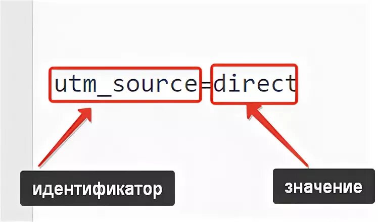 Utm метки. Utm метки картинка. Utm метка как выглядит. Ga4 utm метки. User utm source