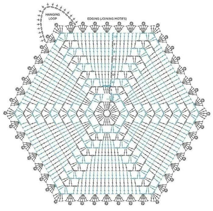 Схемы простых и красивых прихваток. Вязание прихваток крючком со схемами и описанием для начинающих. Шестиугольник крючком схема коврик. Схемы шестиугольных мотивов крючком Прихватки. Скатерть шестиугольник крючком схема.