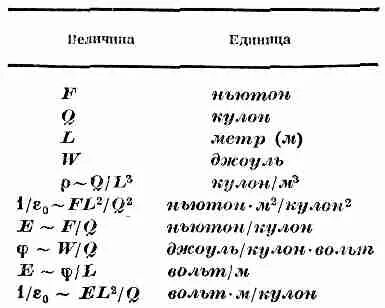 Вольт деление