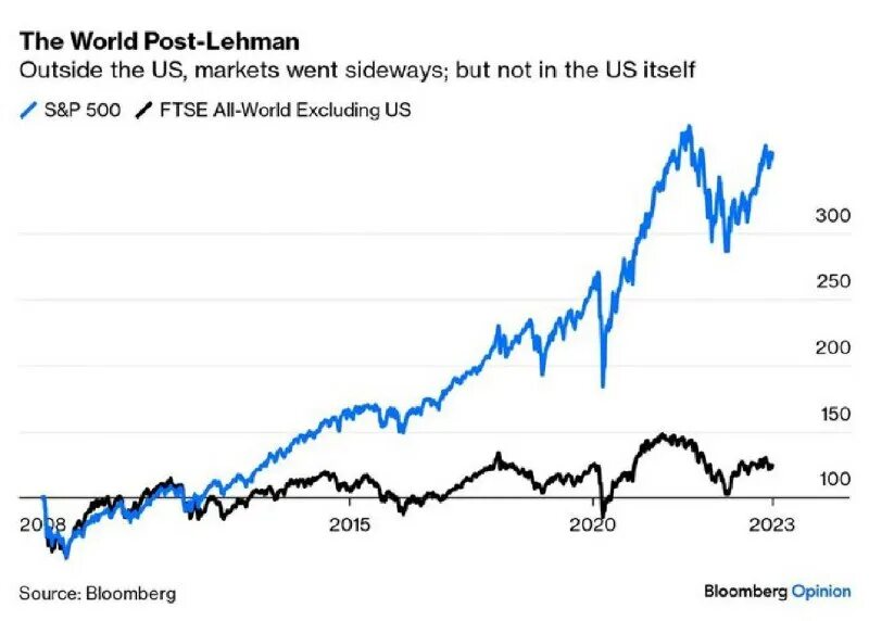Кризис юности. Кризис 21. Кризис 21. Последствия кризиса 2008 года в мире. Политический кризис в росси в 1993 году.