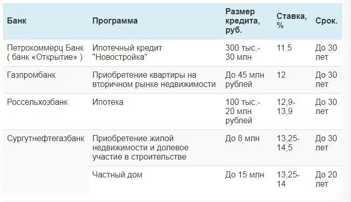 Процентная ставка кредитования в банке. Банк открытие ставка по кредиту. Банк открытие проценты по кредитам. Банк открытие потребительский кредит.