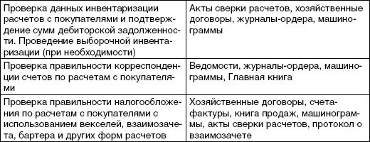 Аудит расчета с поставщиками. Аудит расчетов с покупателями и заказчиками. Программа контроля расчетов с поставщиками. План ревизии расчетов с покупателями и заказчиками. План аудиторской проверки расчетов с покупателями и заказчиками.