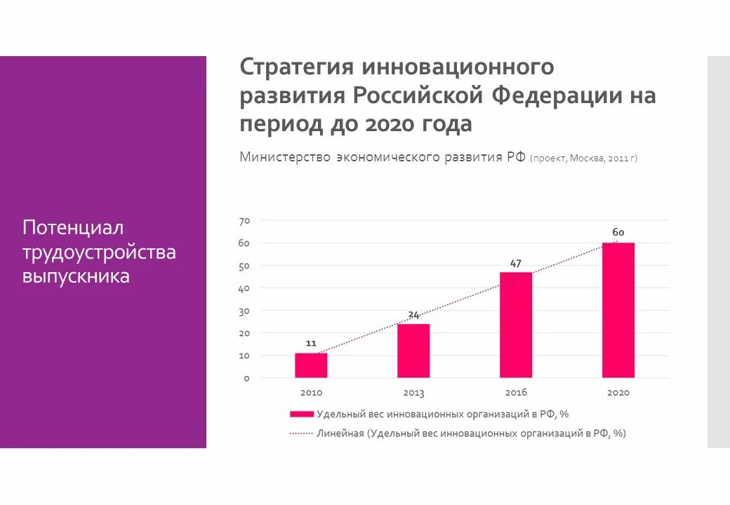 Стратегия инновационного развития. Стратегия инновационного развития РФ. Стратегия инновационного развития до 2020. Стратегии развития инновационной деятельности России. Экономика российской федерации 2017