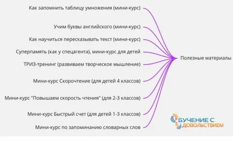 После обзор