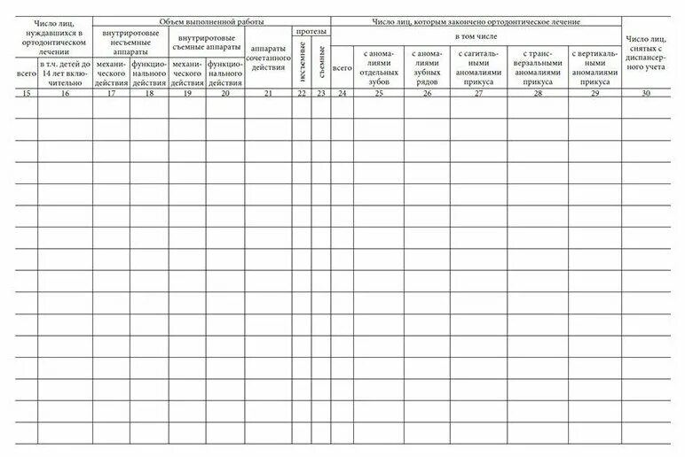 039 форма врача. Дневник учета работы врача стоматолога-ортопеда форма 039-4/у. Листок ежедневного учета врача ортодонта. Дневник учета работы врача - форма № 039-4у.. Дневник учета работы врача стоматолога-ортопеда.