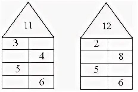 Карточки состав чисел 11 20 распечатать. Состав числа 12 засели домики. Числовые домики состав числа 11. Состав чисел 11 12 13 карточки. Состав числа 11 засели домики.
