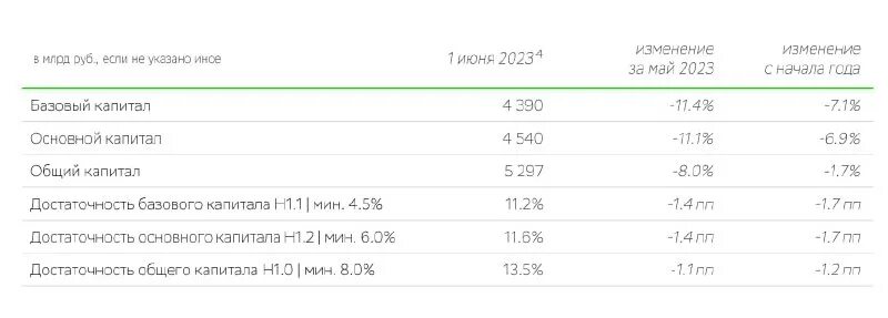 отчет сбера за декабрь 2023