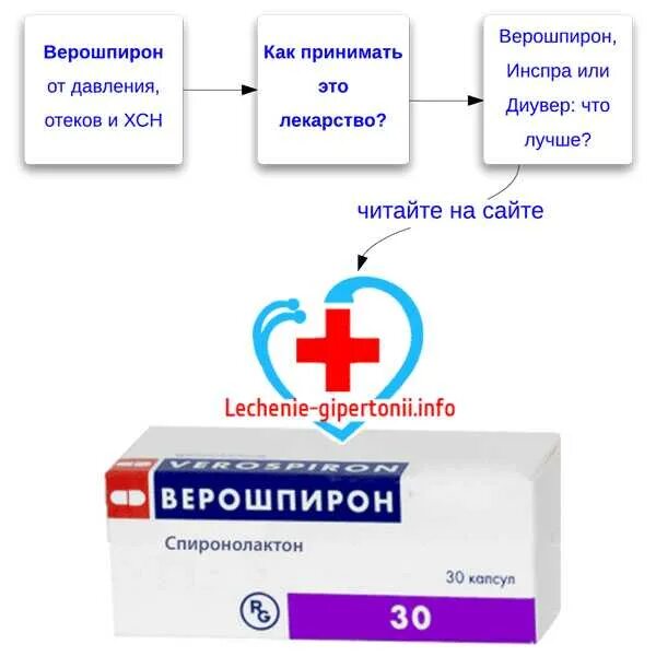 Как долго пить верошпирон. Верошпирон как принимать. таблетки от отеков верошпирон. верошпирон при хсн. верошпирон схема приема.