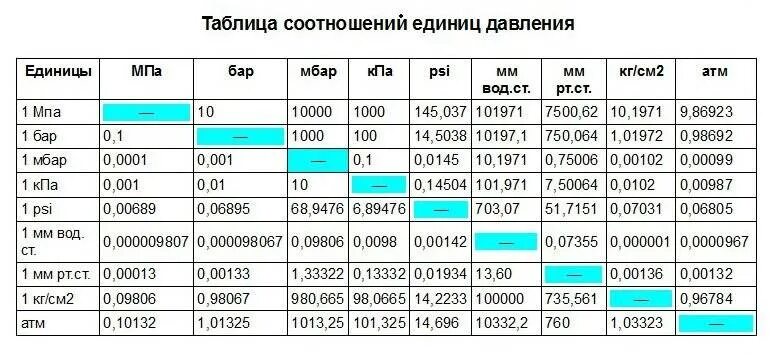 10 м в мпа