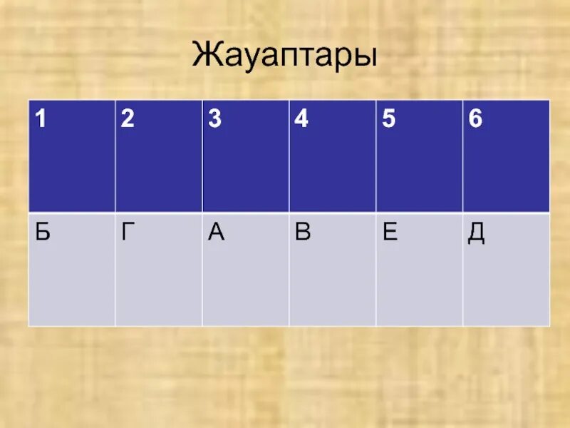 Казак тест 4 сынып. Жауаптары. Информатика тест жауаптары. Математика тарихи. Қ тарих тест.