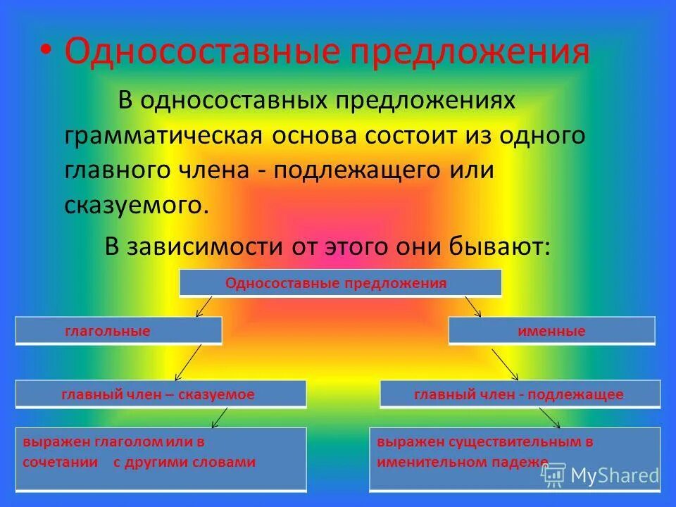 Односоставное с главным членом подлежащим