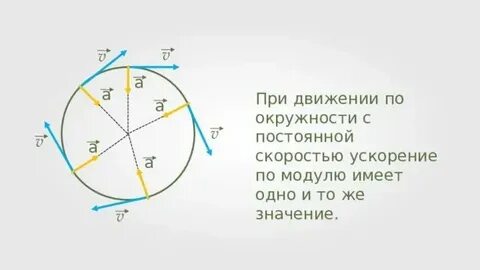 Движение по окружности с постоянной скоростью конспект