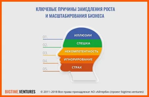 Масштаб бизнеса