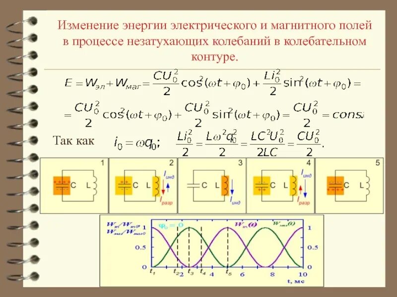 Что происходит в идеальном колебательном контуре. Энергия электрического и магнитного полей в колебательном контуре. изменение энергии в колебательном контуре. колебания энергии в колебательном контуре. магнитная энергия колебательного контура.