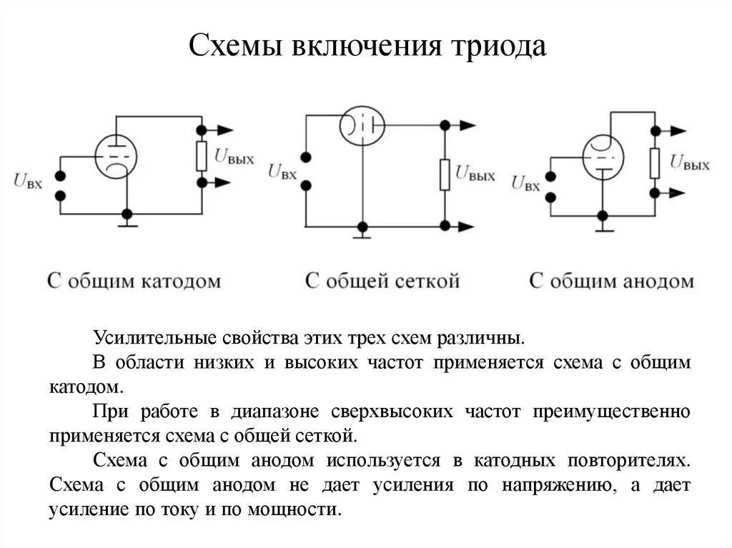 Работа электронной лампы