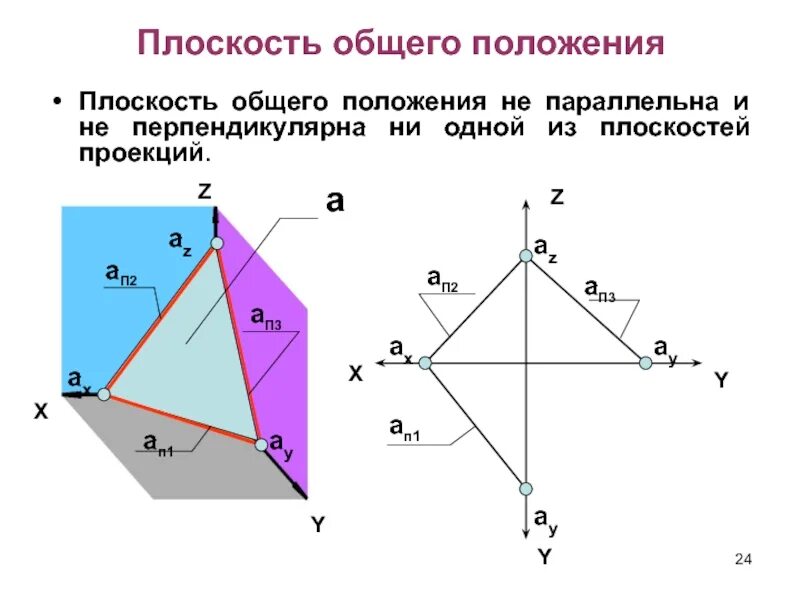 Функции общего положения. Плоскость общего положения это плоскость. Чертеж плоскости общего положения. Плоскость общего положения и ее проекции. Общие положения.