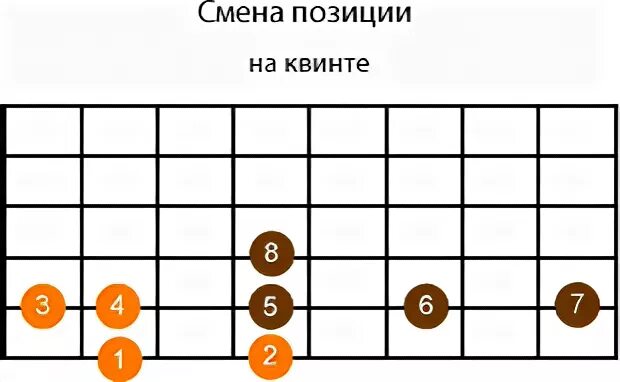 Слушать квинты. Интервал чистая квинта. Квинта am на гитаре. Параллельные квинты. Слушать квинты.