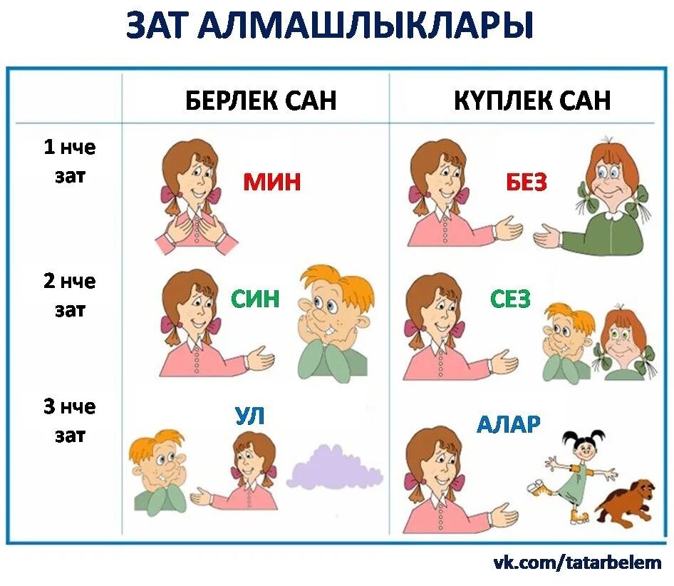 Семья сколько местоимений. Местоимения татарского языка. Личные местоимения в татарском языке. Татарский язык для детей. Местоимения на татарском.